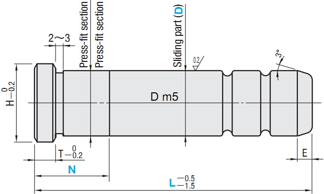 Misumi standard